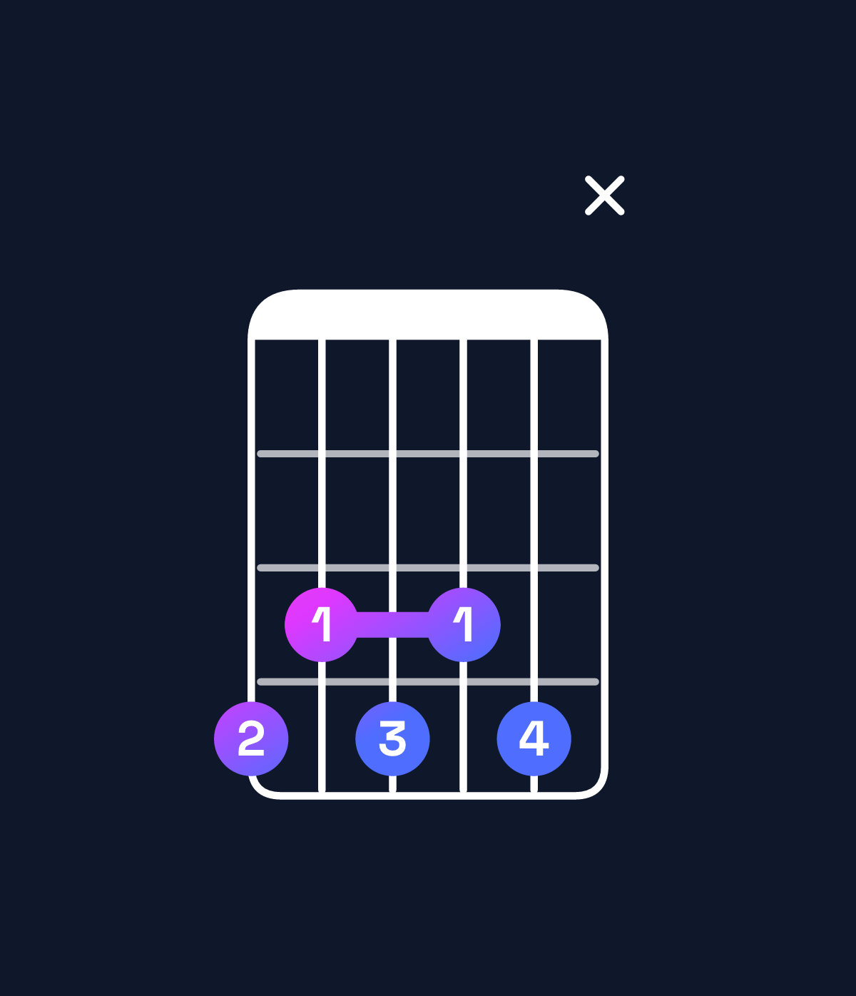 Chord chart for How to play G♯9 chord on guitar — Shape 43434x | Guitar Wiz