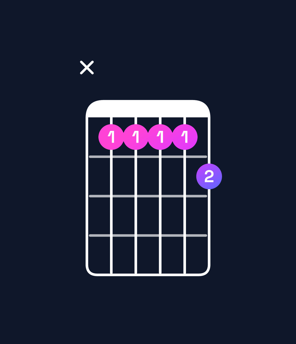 Chord chart for How to play G♯9 / A♯ (4th inversion) chord on guitar — Shape xdddde | Guitar Wiz