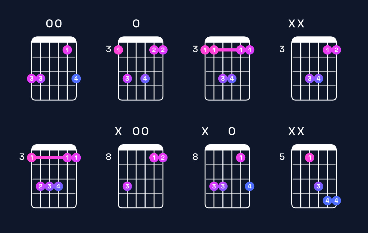 Chord chart for G suspended 4th Guitar Chord: Notes, Intervals, Inversions & Shapes | Guitar Wiz