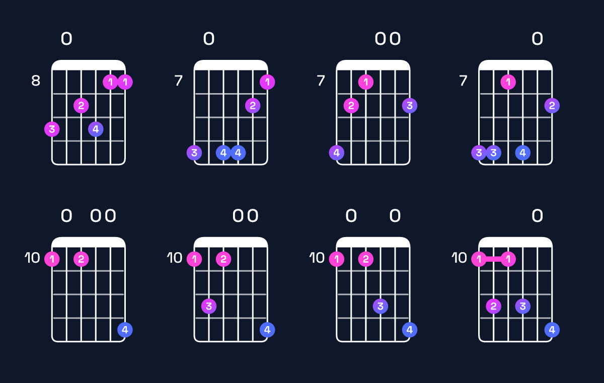 Chord chart for G11 / D (2nd inversion) Guitar Chord: Notes, Shapes & Bass Note | Guitar Wiz
