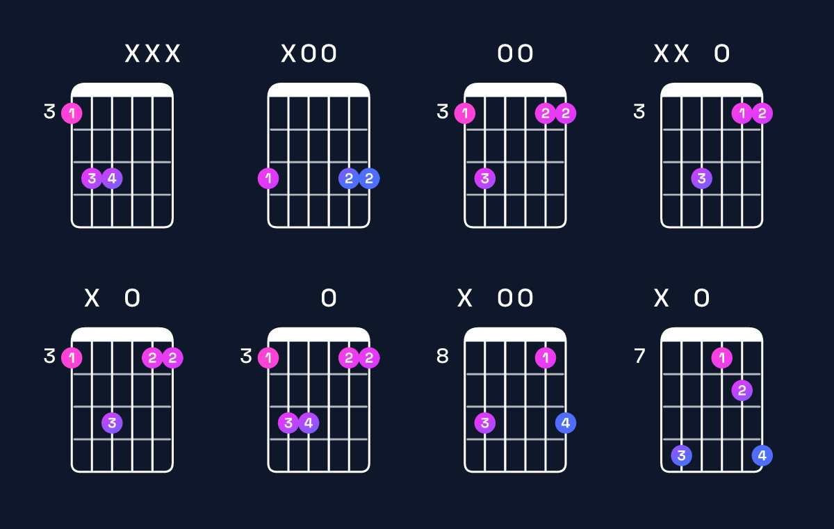 Chord chart for G5 Guitar Chord: Notes, Intervals, Inversions & Shapes | Guitar Wiz