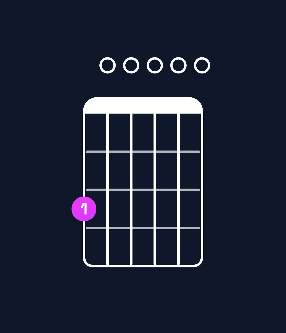 Chord chart for How to play G6 add 9 chord on guitar — Shape 300000 | Guitar Wiz
