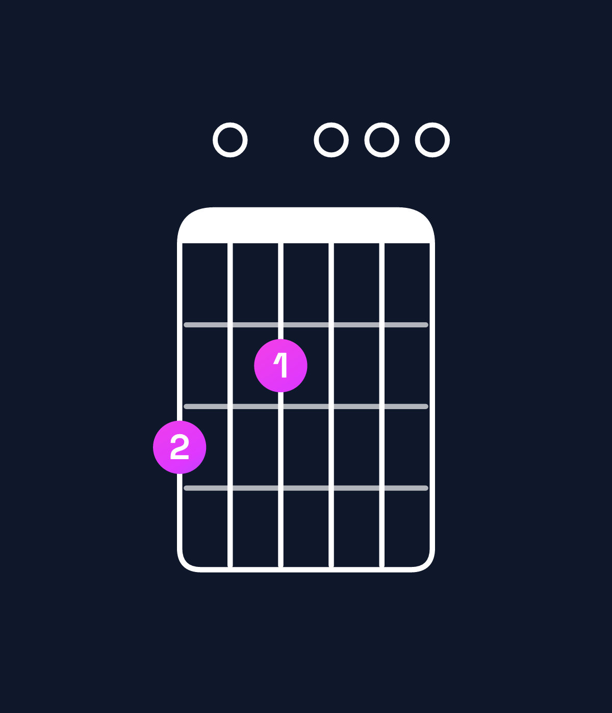 Chord chart for How to play G6 add 9 chord on guitar — Shape 302000 | Guitar Wiz