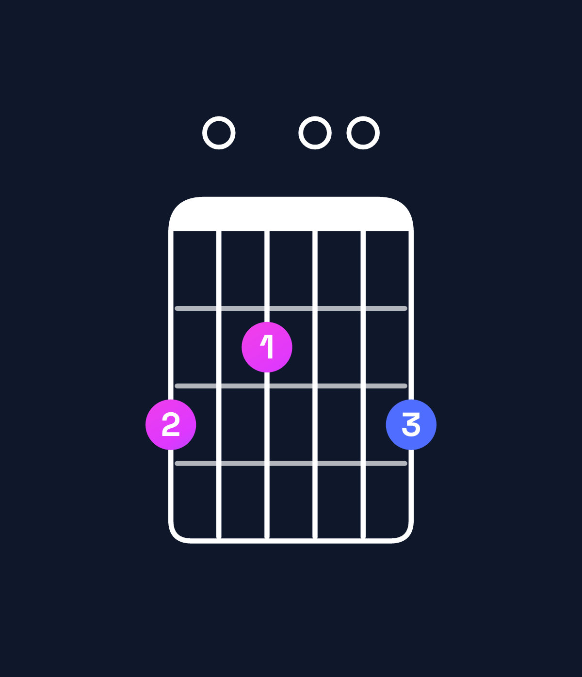 Chord chart for How to play G6 add 9 chord on guitar — Shape 302003 | Guitar Wiz