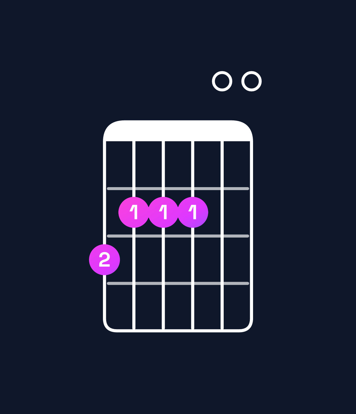 Chord chart for How to play G6 add 9 chord on guitar — Shape 322200 | Guitar Wiz