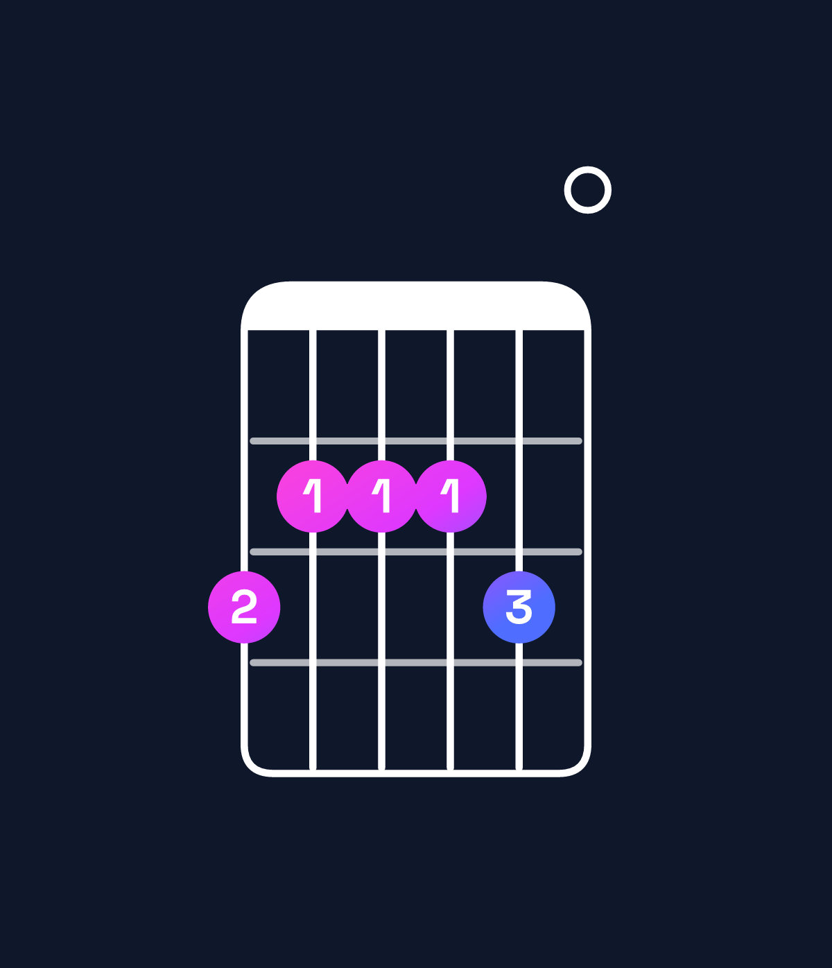 Chord chart for How to play G6 add 9 chord on guitar — Shape 322230 | Guitar Wiz