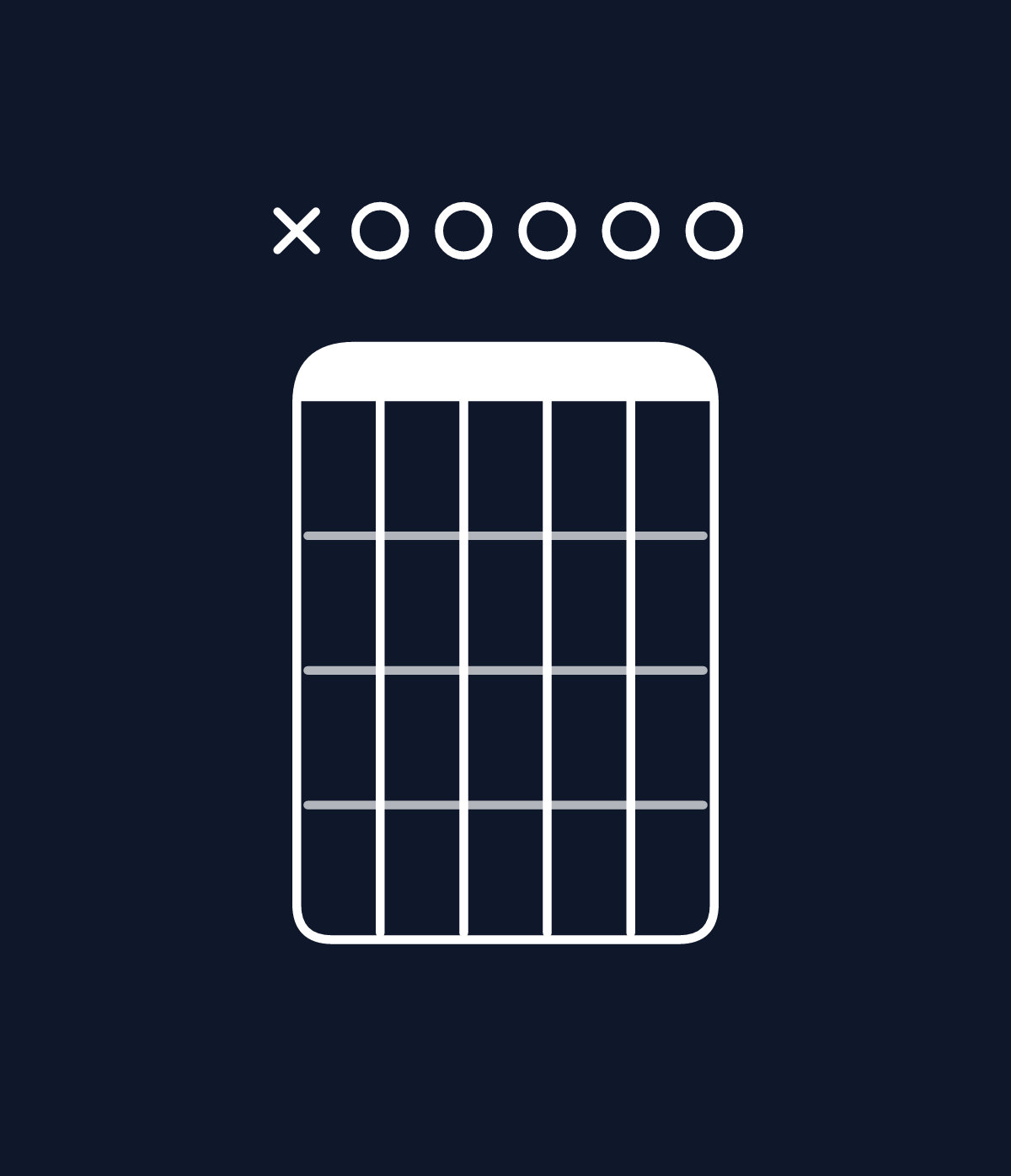 Chord chart for How to play G6 add 9 / A (4th inversion) chord on guitar — Shape x00000 | Guitar Wiz