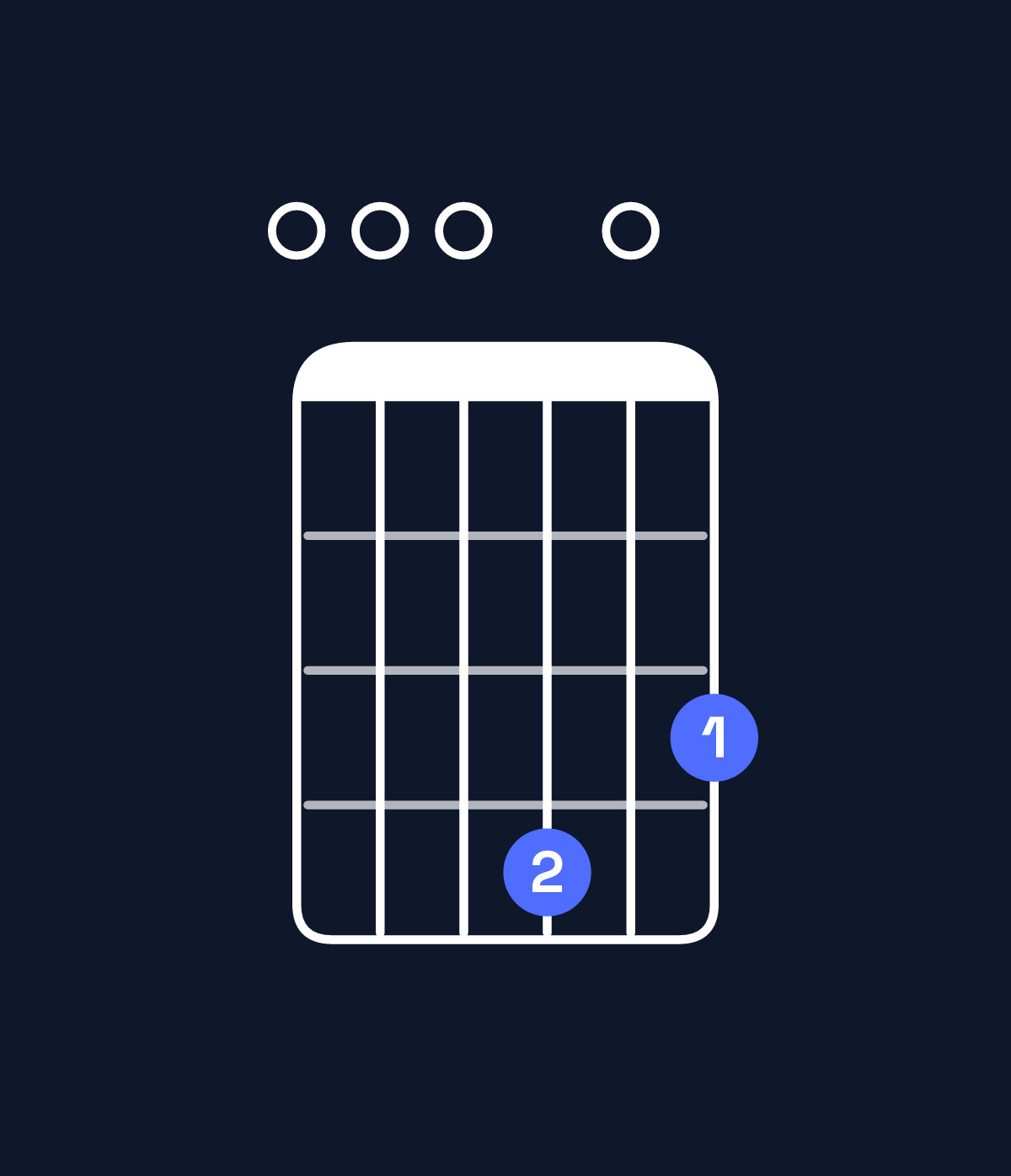 Chord chart for How to play G6 add 9 / E (3rd inversion) chord on guitar — Shape 000403 | Guitar Wiz