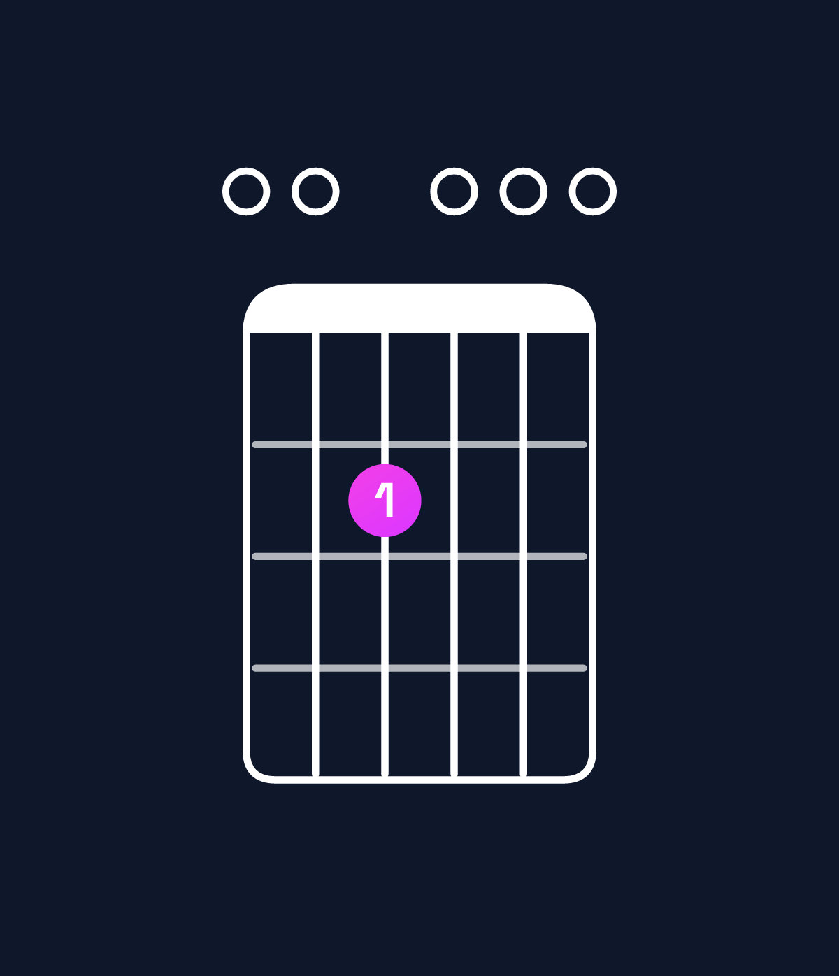 Chord chart for How to play G6 add 9 / E (3rd inversion) chord on guitar — Shape 002000 | Guitar Wiz