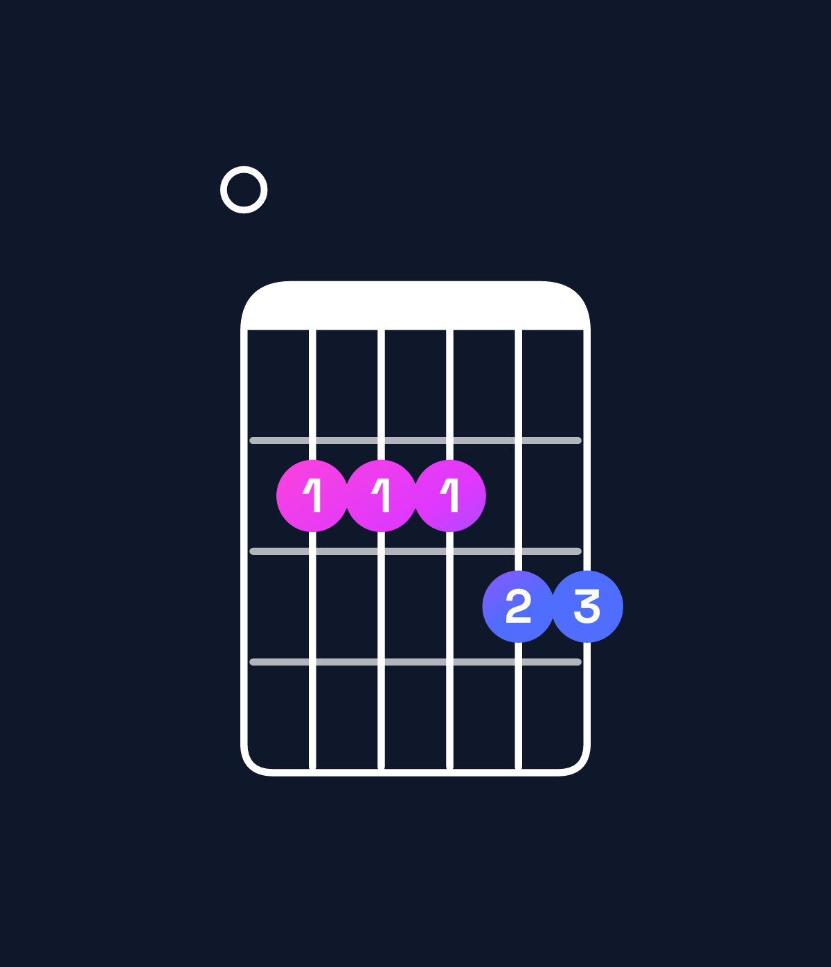 Chord chart for How to play G6 add 9 / E (3rd inversion) chord on guitar — Shape 022233 | Guitar Wiz
