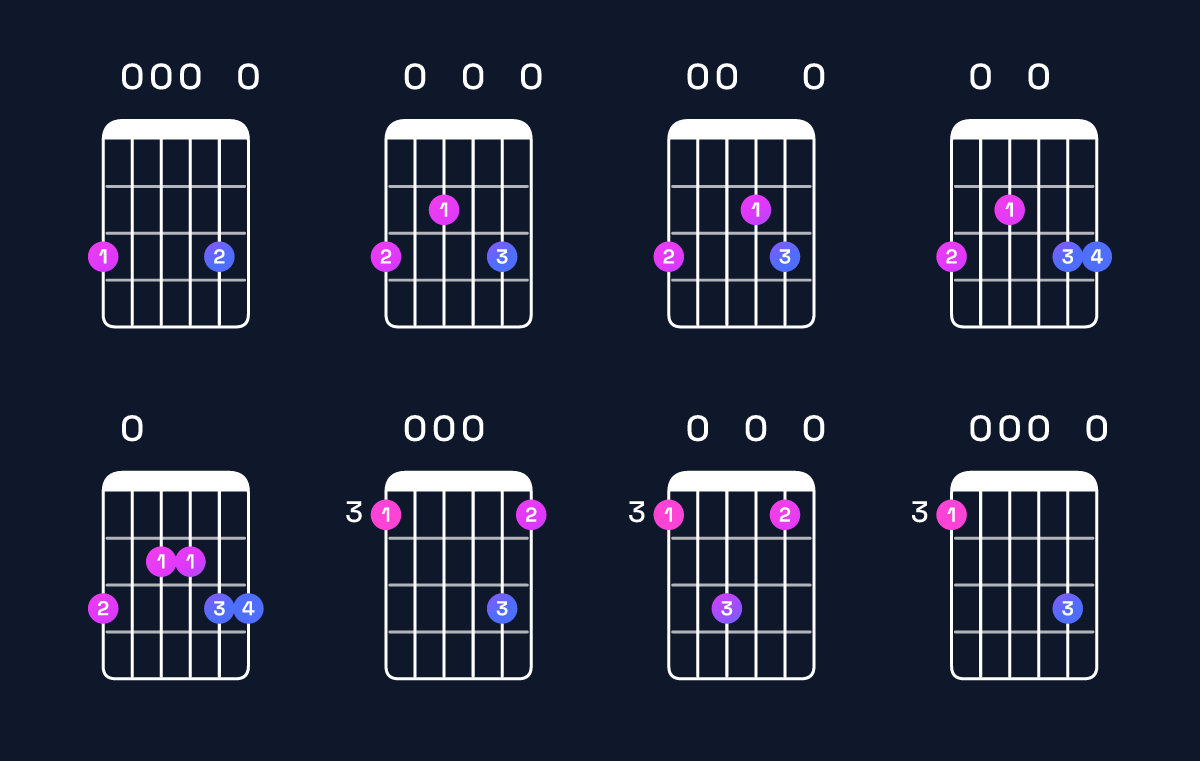 Chord chart for G6 suspended 2nd Guitar Chord: Notes, Intervals, Inversions & Shapes | Guitar Wiz