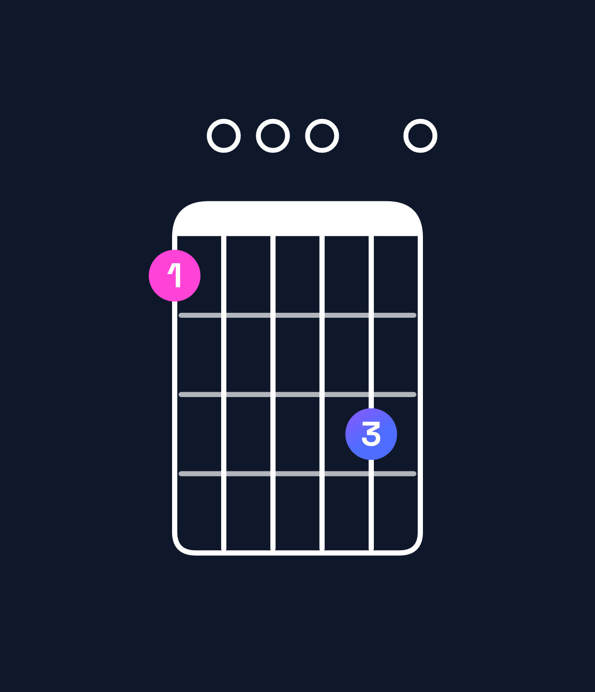 Chord chart for How to play G6 suspended 2nd chord on guitar — Shape 300050 | Guitar Wiz