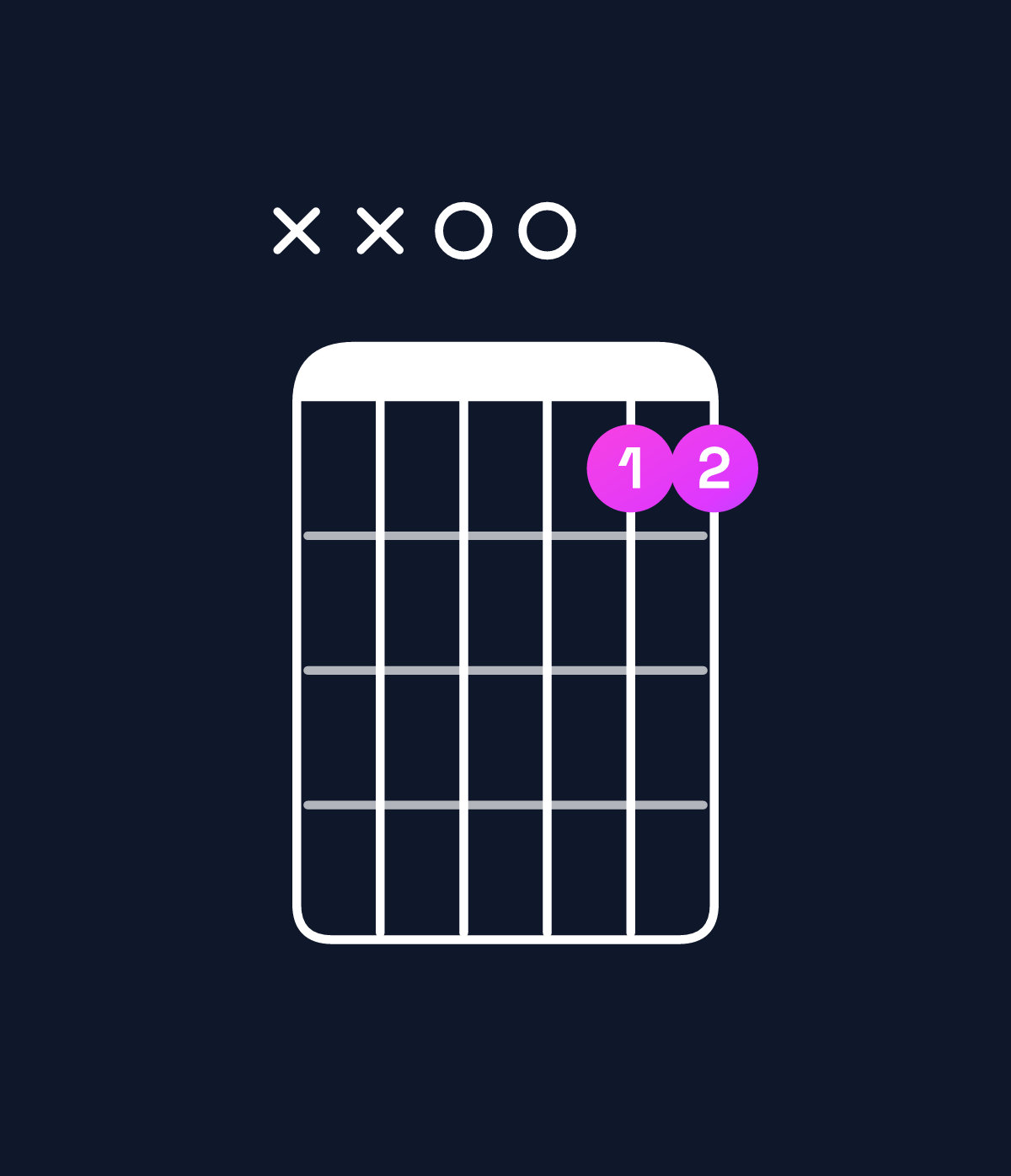 Chord chart for How to play G6 suspended 2nd / D (2nd inversion) chord on guitar — Shape xx0055 | Guitar Wiz
