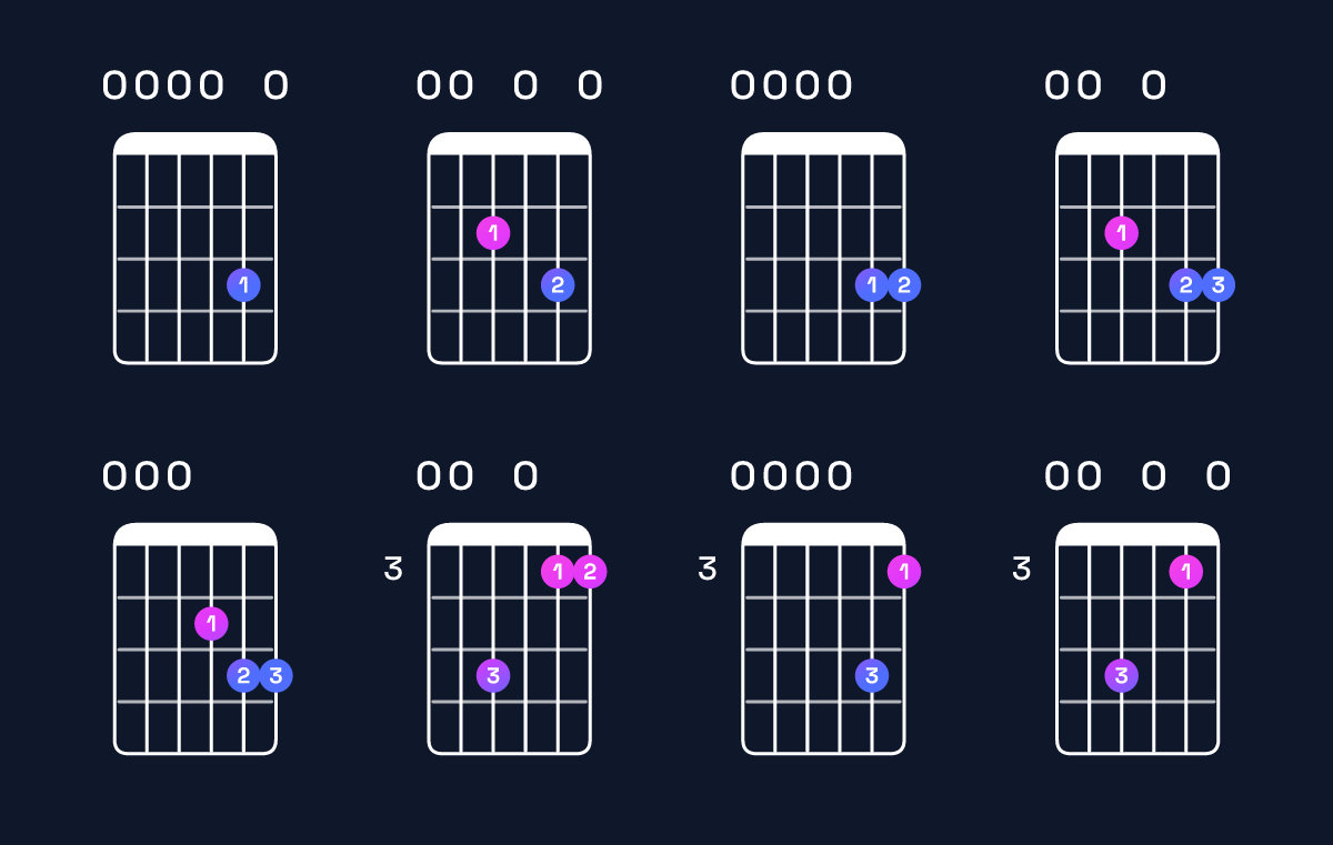 Chord chart for G6 suspended 2nd / E (3rd inversion) Guitar Chord: Notes, Shapes & Bass Note | Guitar Wiz