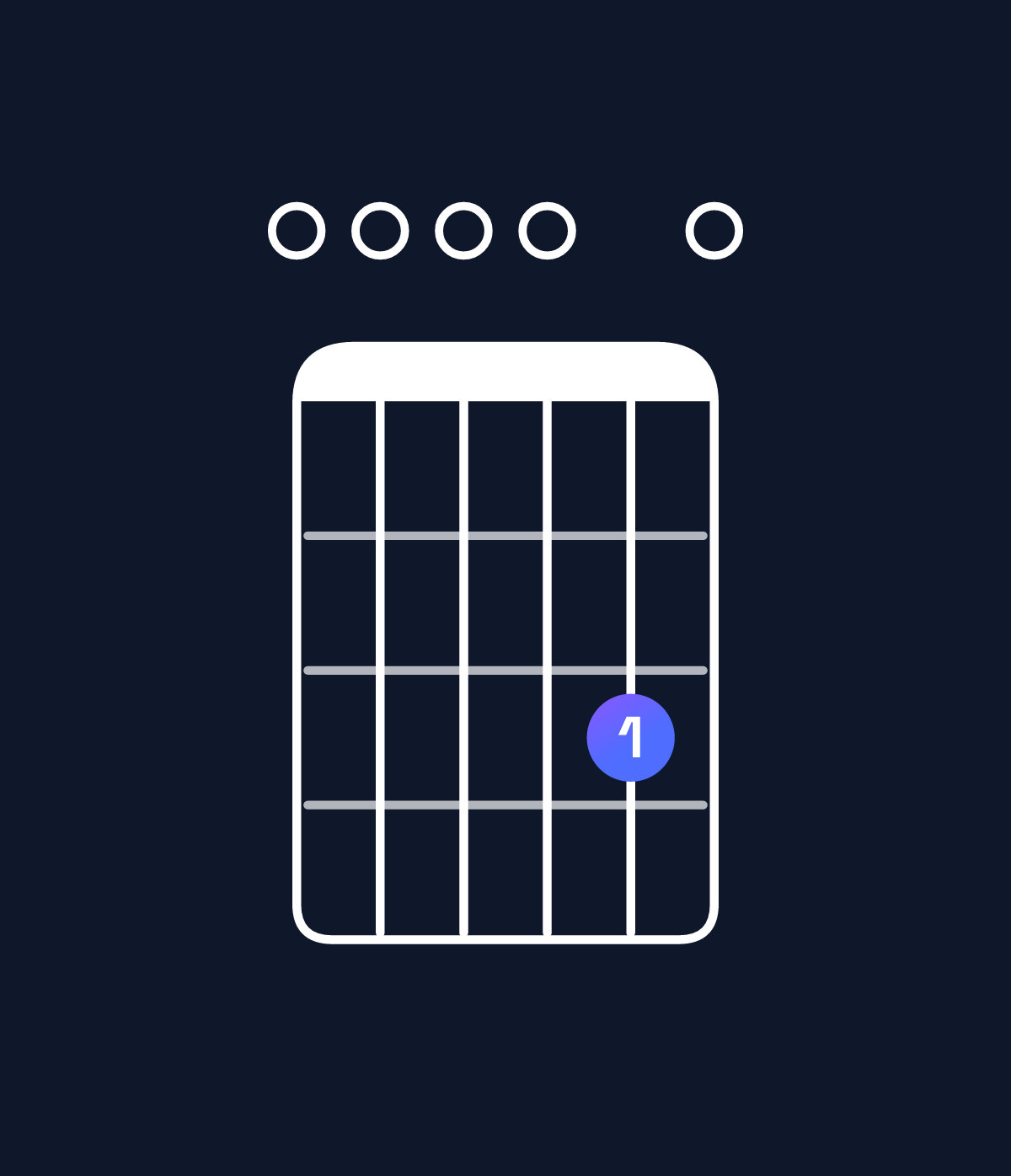 Chord chart for How to play G6 suspended 2nd / E (3rd inversion) chord on guitar — Shape 000030 | Guitar Wiz