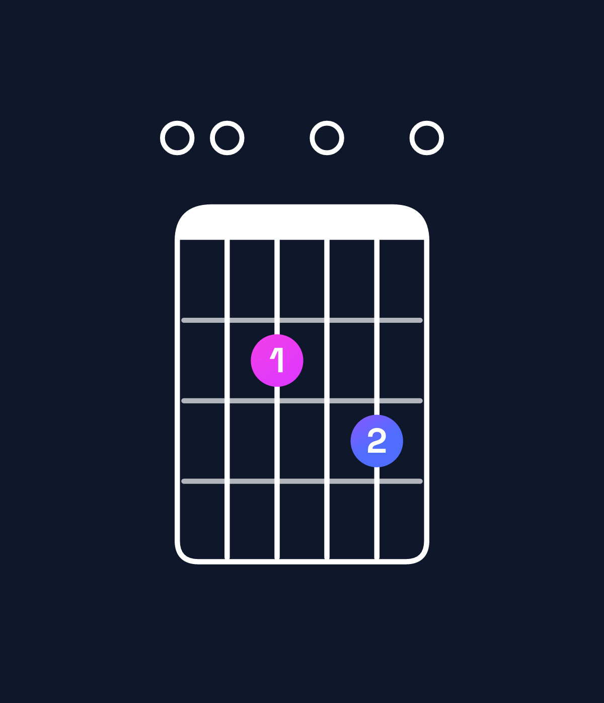 Chord chart for How to play G6 suspended 2nd / E (3rd inversion) chord on guitar — Shape 002030 | Guitar Wiz
