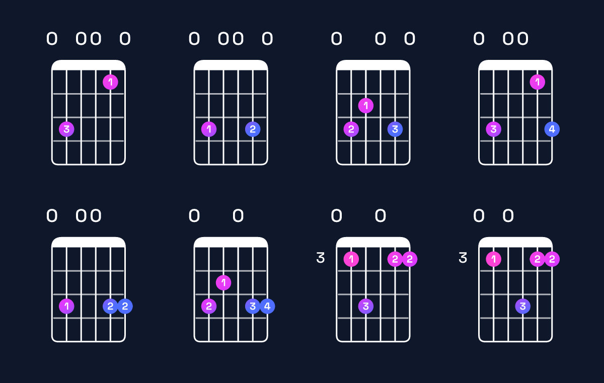 Chord chart for G6 suspended 4th / E (3rd inversion) Guitar Chord: Notes, Shapes & Bass Note | Guitar Wiz