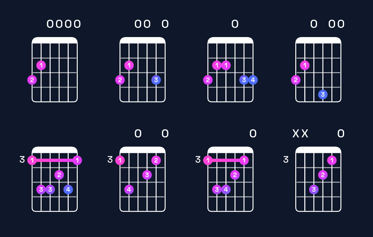 Chord chart for G6 Guitar Chord: Notes, Intervals, Inversions & Shapes | Guitar Wiz