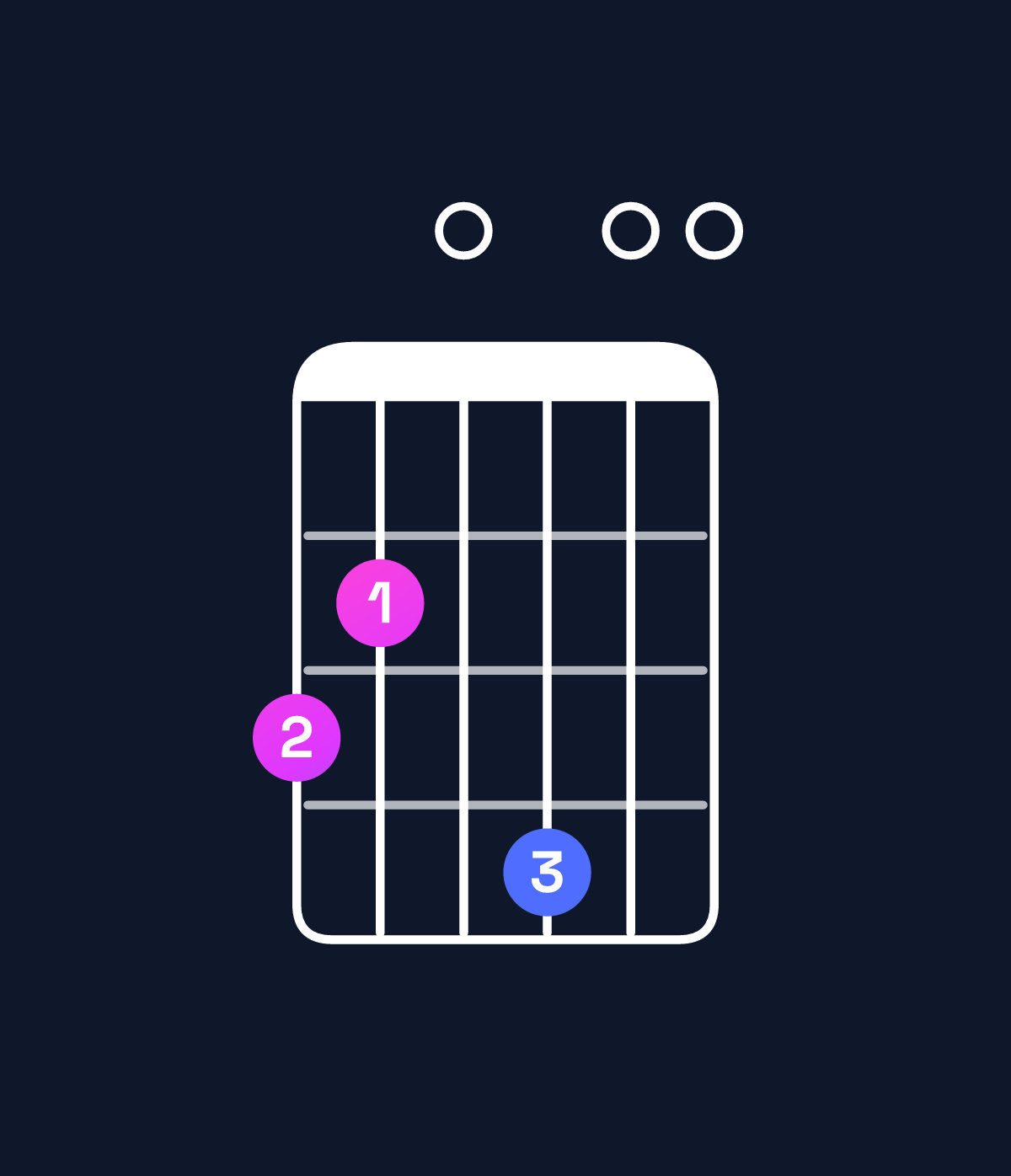 Chord chart for How to play G6 chord on guitar — Shape 320400 | Guitar Wiz