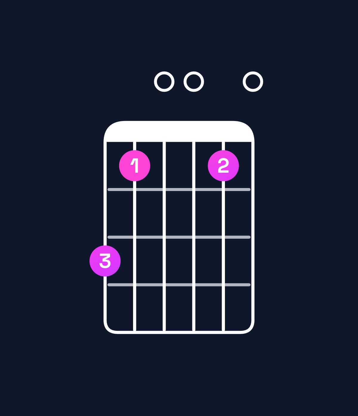Chord chart for How to play G6 / B (1st inversion) chord on guitar — Shape 750050 | Guitar Wiz