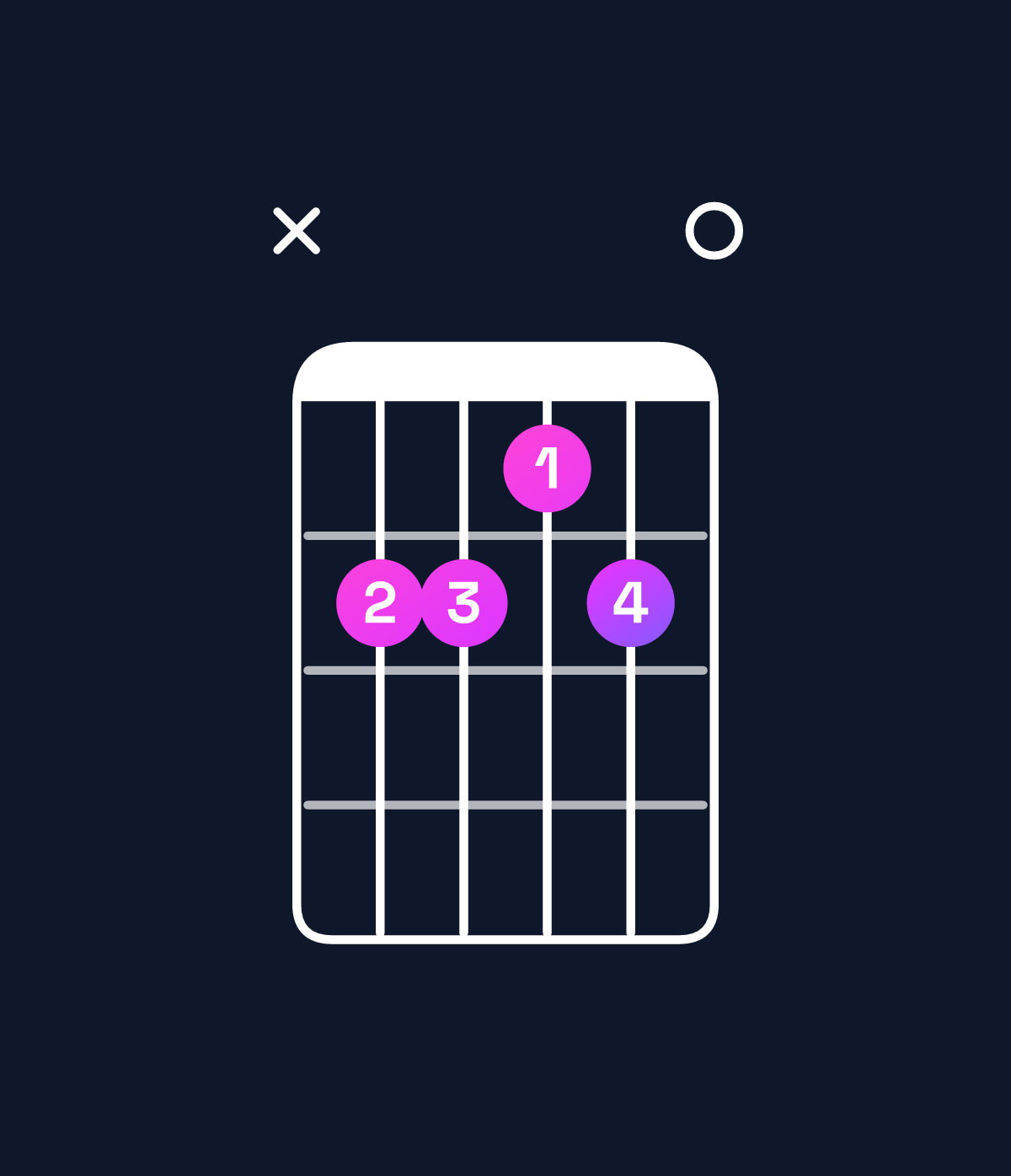 Chord chart for How to play G6 / D (2nd inversion) chord on guitar — Shape x55450 | Guitar Wiz
