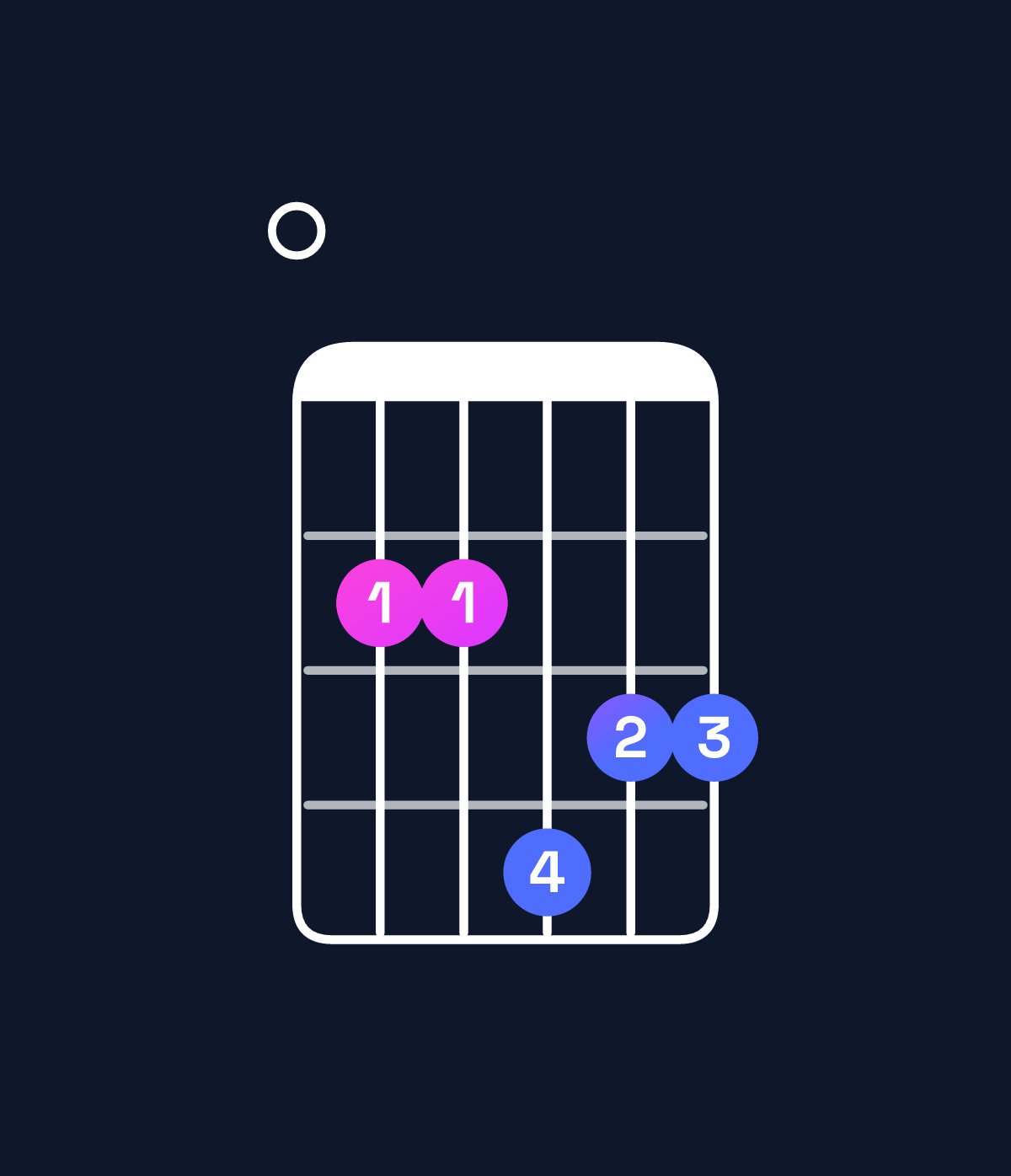 Chord chart for How to play G6 / E (3rd inversion) chord on guitar — Shape 022433 | Guitar Wiz