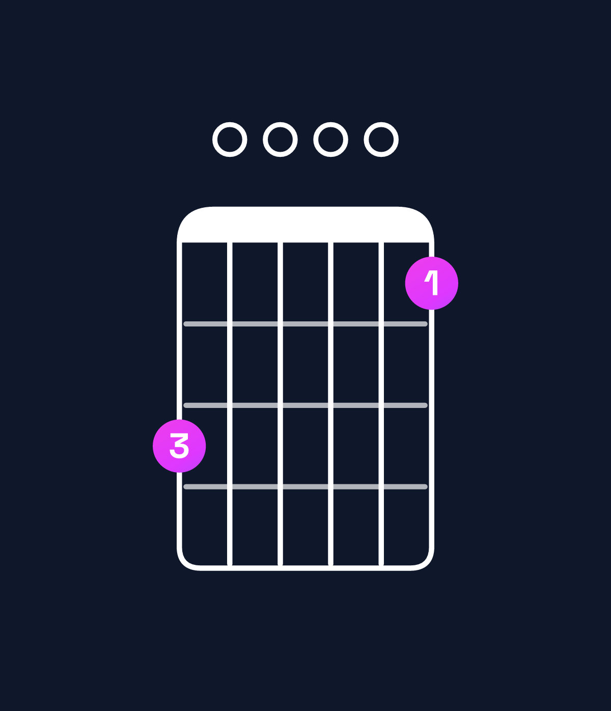 Chord chart for How to play G9 chord on guitar — Shape 300001 | Guitar Wiz