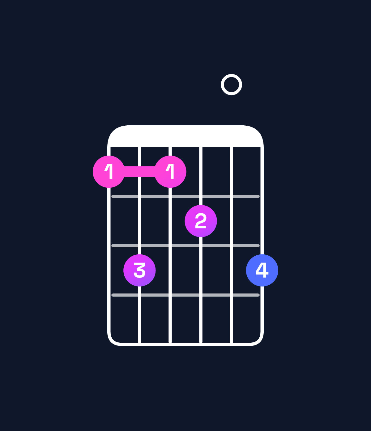 Chord chart for How to play G9 chord on guitar — Shape 353405 | Guitar Wiz