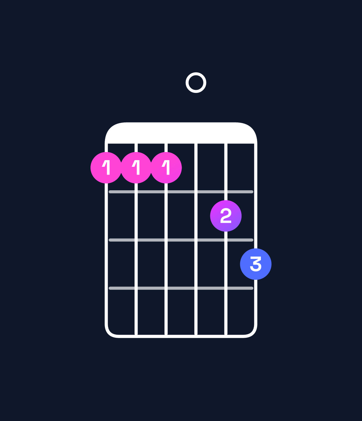 Chord chart for How to play G9 / A (4th inversion) chord on guitar — Shape 555067 | Guitar Wiz