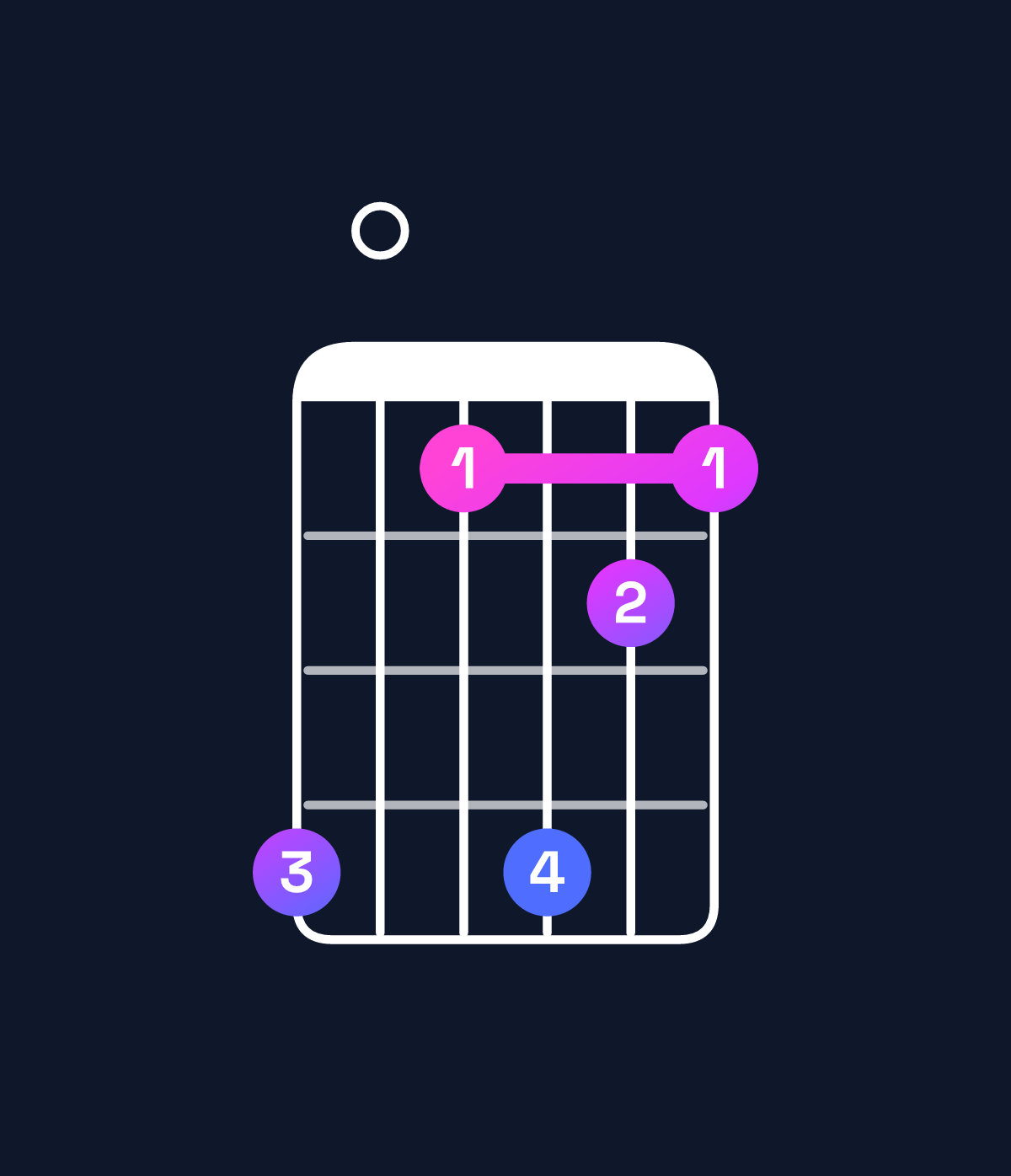 Chord chart for How to play G9 / D (2nd inversion) chord on guitar — Shape a07a87 | Guitar Wiz